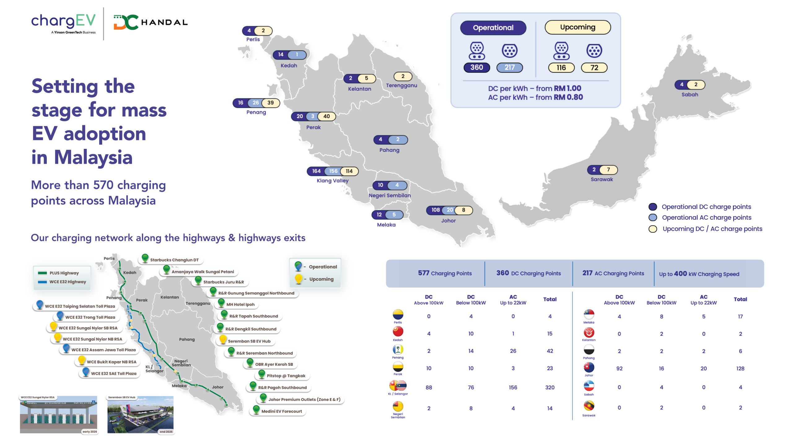 Featured Images Power Up, Pay Less